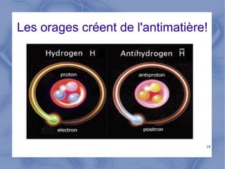 18
Les orages créent de l'antimatière!
 