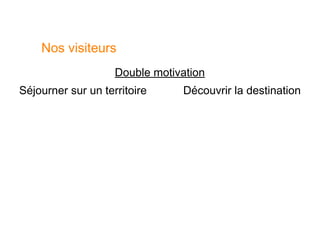 Nos visiteurs
                    Double motivation
Séjourner sur un territoire     Découvrir la destination
 