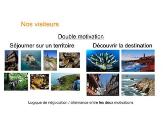 Nos visiteurs
                        Double motivation
Séjourner sur un territoire                  Découvrir la destination




       Logique de négociation / alternance entre les deux motivations
 