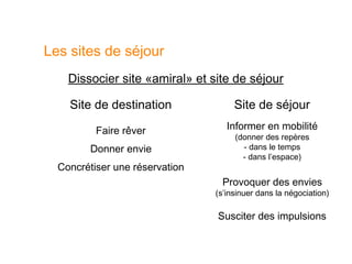 Les sites de séjour
    Dissocier site «amiral» et site de séjour

    Site de destination              Site de séjour

          Faire rêver              Informer en mobilité
                                     (donner des repères
        Donner envie                   - dans le temps
                                       - dans l’espace)
  Concrétiser une réservation
                                 Provoquer des envies
                                (s’insinuer dans la négociation)

                                Susciter des impulsions
 