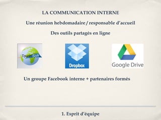 LA COMMUNICATION INTERNE

Une réunion hebdomadaire / responsable d’accueil

           Des outils partagés en ligne




Un groupe Facebook interne + partenaires formés




                1. Esprit d’équipe
 
