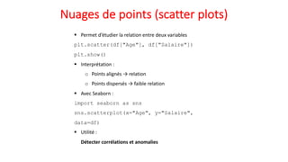 Fouilles de données avec Python : Analyse, Visualisation et Machine ...
