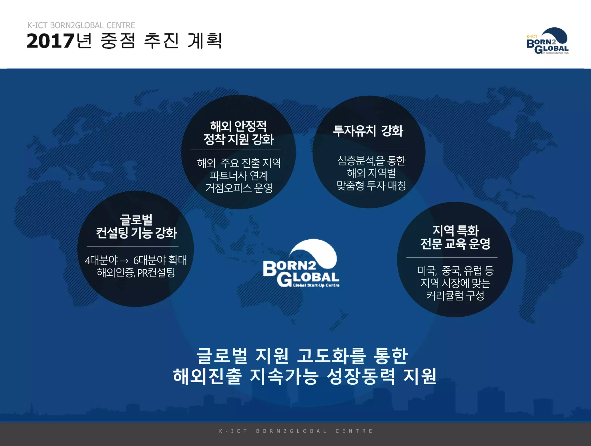 4대분야→ 6대분야확대
해외인증,PR컨설팅
해외 주요진출지역
파트너사연계
거점오피스운영
심층분석,을통한
해외지역별
맞춤형투자매칭
미국, 중국,유럽등
지역시장에맞는
커리큘럼구성
글로벌 지원 고도화를 통한
해외진출 지속가능 성장동력 지원
 
