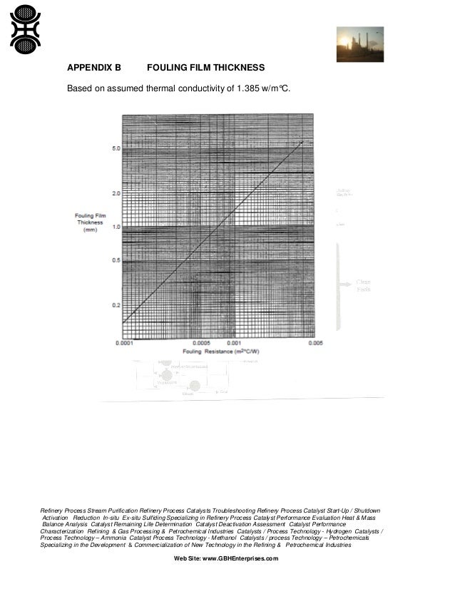 Fouling Resistances for Cooling Water