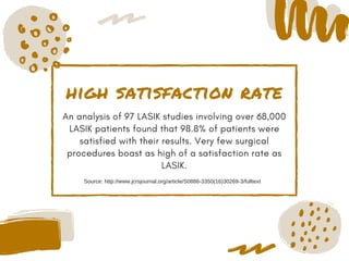 high satisfaction rate
An analysis of 97 LASIK studies involving over 68,000
LASIK patients found that 98.8% of patients were
satisfied with their results. Very few surgical
procedures boast as high of a satisfaction rate as
LASIK.
Source: http://www.jcrsjournal.org/article/S0886-3350(16)30269-3/fulltext
 