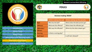Introduction
Decision making ‘BOOS’
Women's Lacrosse Basic Officiating
FOULS
video
Minor Fouls
Major Fouls
Misconduct and Warning Cards
Execution of Penalties
Simultaneous Fouls
Whilst making the call Whilst setting up the penalty
Ball Who has the ball? Where does the ball (carrier) go?
Offense What was the offense? Where does the offender go?
Offender/
Others
Who was the offender? Where do the other players go?
Scoring Is there a scoring play?
Self Start Is self start allowed?
 