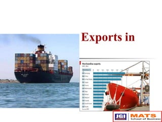 Exports in
India
 