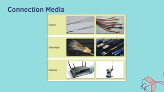 Connection Media
 