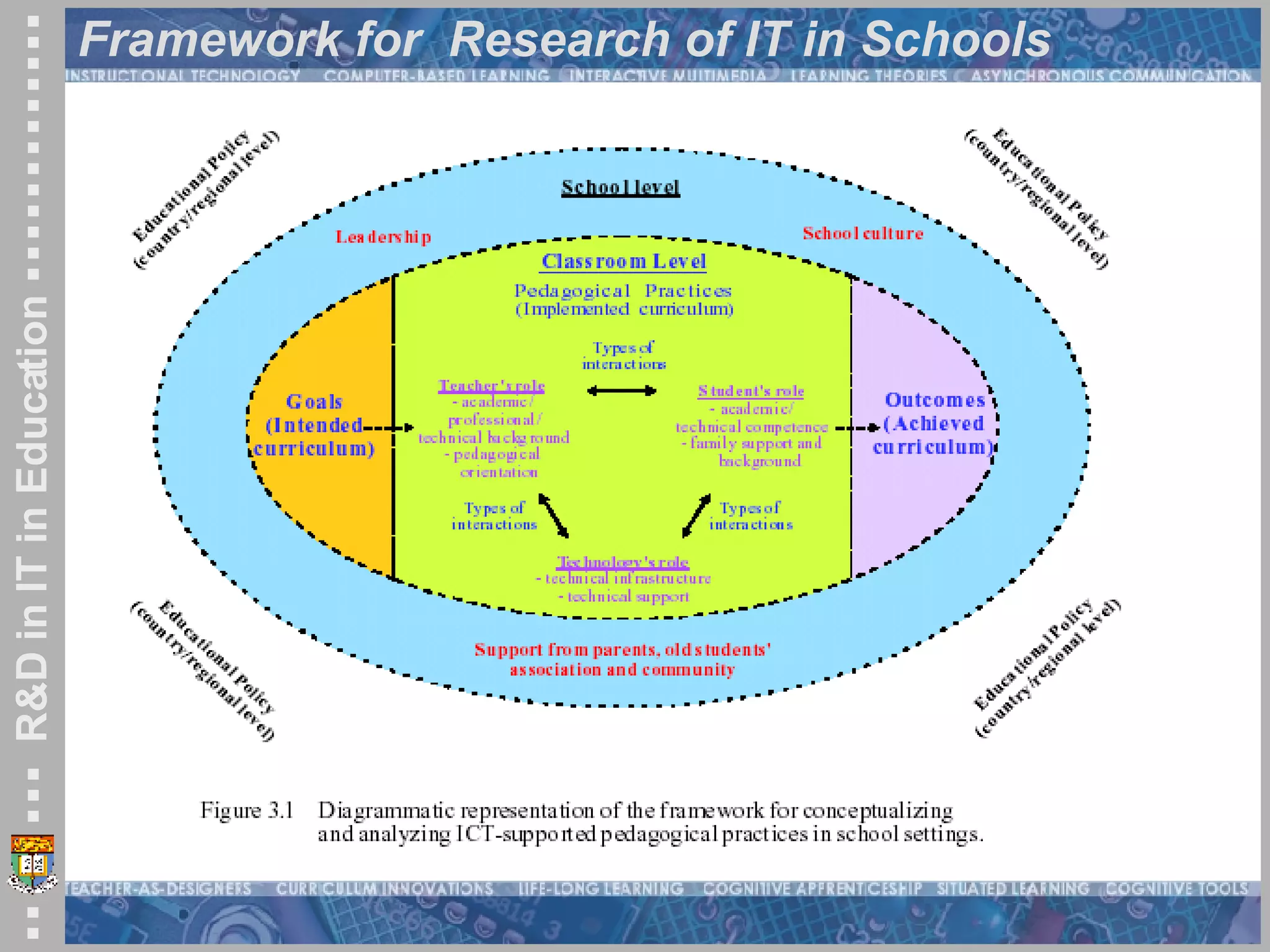 Framework for  Research of IT in Schools 