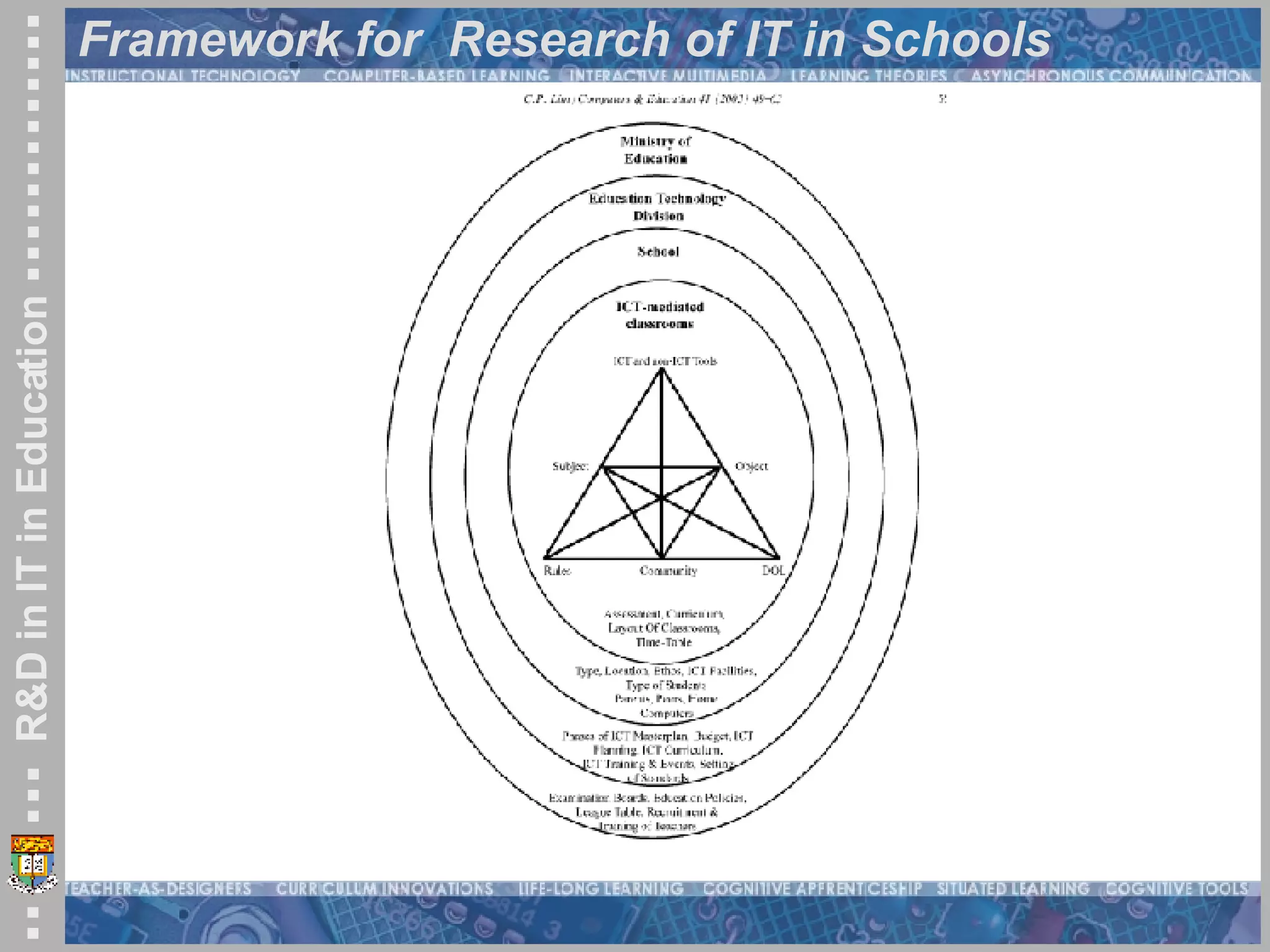 Framework for  Research of IT in Schools  