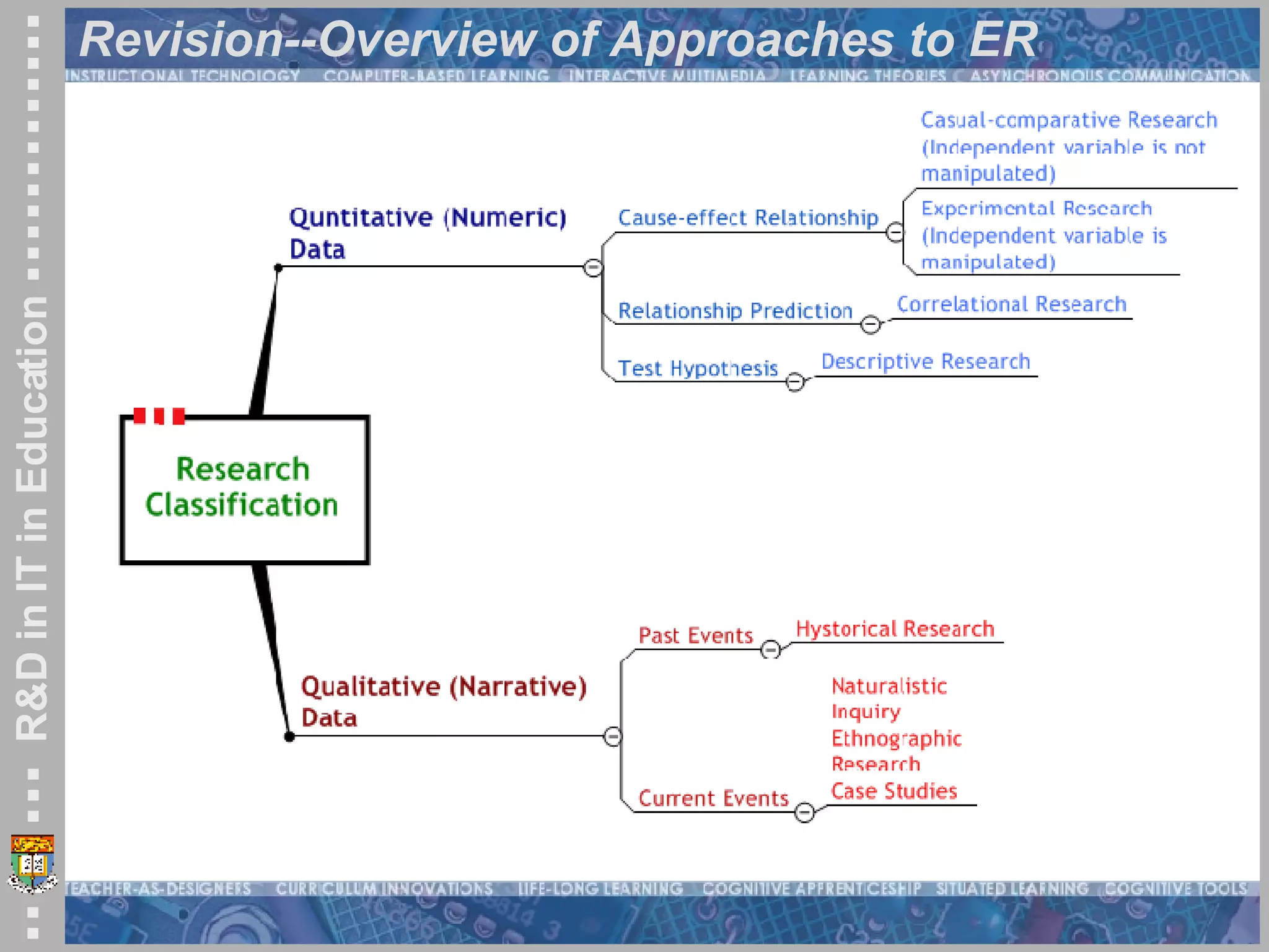 Revision--Overview of Approaches to ER 