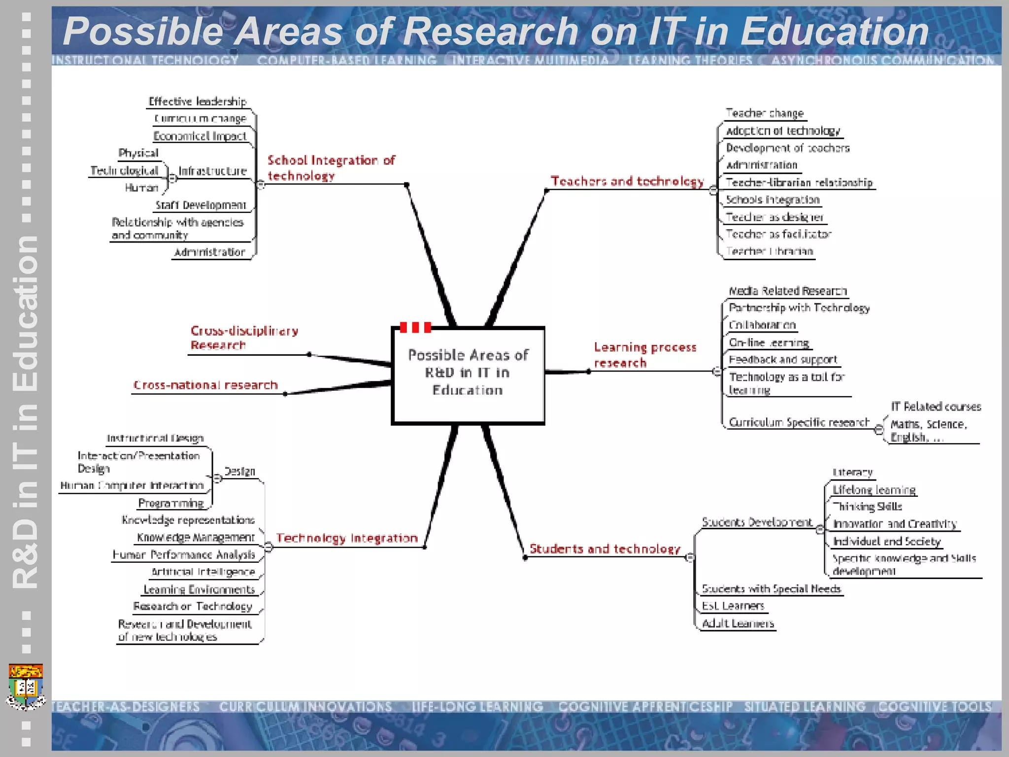 Possible Areas of Research on IT in Education 