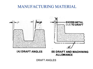 MANUFACTURING MATERIAL
DRAFT ANGLES
 