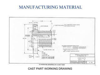 MANUFACTURING MATERIAL
CAST PART WORKING DRAWING
 