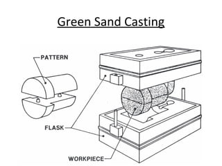Green Sand Casting
 
