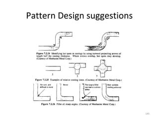 145
Pattern Design suggestions
 