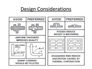 Design Considerations
 