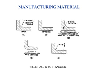 MANUFACTURING MATERIAL
FILLET ALL SHARP ANGLES
 
