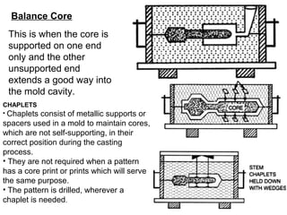 Balance Core
This is when the core is
supported on one end
only and the other
unsupported end
extends a good way into
the mold cavity.
CHAPLETS
• Chaplets consist of metallic supports or
spacers used in a mold to maintain cores,
which are not self-supporting, in their
correct position during the casting
process.
• They are not required when a pattern
has a core print or prints which will serve
the same purpose.
• The pattern is drilled, wherever a
chaplet is needed.
 