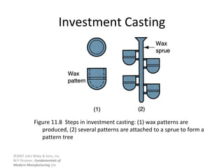 ©2007 John Wiley & Sons, Inc.
M P Groover, Fundamentals of
Modern Manufacturing 3/e
Investment Casting
Figure 11.8 Steps in investment casting: (1) wax patterns are
produced, (2) several patterns are attached to a sprue to form a
pattern tree
 
