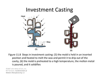 ©2007 John Wiley & Sons, Inc.
M P Groover, Fundamentals of
Modern Manufacturing 3/e
Investment Casting
Figure 11.8 Steps in investment casting: (5) the mold is held in an inverted
position and heated to melt the wax and permit it to drip out of the
cavity, (6) the mold is preheated to a high temperature, the molten metal
is poured, and it solidifies
 