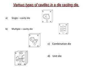 Various types of cavities in a die casting die.Various types of cavities in a die casting die.
a) Single – cavity die
b) Multiple – cavity die
c) Combination die
d) Unit die
 