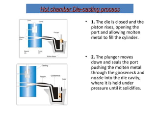 Hot chamber Die-casting processHot chamber Die-casting process
• 1. The die is closed and the
piston rises, opening the
port and allowing molten
metal to fill the cylinder.
• 2. The plunger moves
down and seals the port
pushing the molten metal
through the gooseneck and
nozzle into the die cavity,
where it is held under
pressure until it solidifies.
 