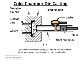 ©2007 John Wiley & Sons, Inc.
M P Groover, Fundamentals of
Modern Manufacturing 3/e
Cold Chamber Die Casting‑
Cycle in cold chamber casting: (1) with die closed and ram‑
withdrawn, molten metal is poured into the chamber
 