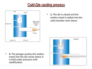 Cold-Die casting processCold-Die casting process
• 1. The die is closed and the
molten metal is ladled into the
cold-chamber shot sleeve.
• 2. The plunger pushes the molten
metal into the die cavity where it
is held under pressure until
solidification.
 