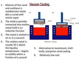 Vacuum CastingVacuum Casting1. Mixture of fine sand
and urethane is
molded over metal
dies a cured with
amine vapor
2. The mold is partially
immersed into molten
metal held in an
induction furnace
3. The metal is melted in
air or in a vacuum
4. The molten metal is
usually 55 C above
the liquidus
temperature – begins
to solidify within a
fraction of a second
5. Alternative to investment, shell-
mold, and green-sand casting
6. Relatively low cost
 