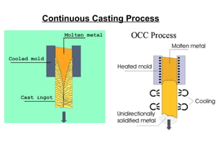 Continuous Casting Process
 