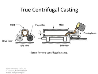 ©2007 John Wiley & Sons, Inc.
M P Groover, Fundamentals of
Modern Manufacturing 3/e
True Centrifugal Casting
Setup for true centrifugal casting.
 