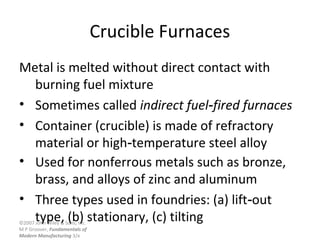 ©2007 John Wiley & Sons, Inc.
M P Groover, Fundamentals of
Modern Manufacturing 3/e
Crucible Furnaces
Metal is melted without direct contact with
burning fuel mixture
• Sometimes called indirect fuel fired furnaces‑
• Container (crucible) is made of refractory
material or high temperature steel alloy‑
• Used for nonferrous metals such as bronze,
brass, and alloys of zinc and aluminum
• Three types used in foundries: (a) lift out‑
type, (b) stationary, (c) tilting
 