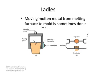 ©2007 John Wiley & Sons, Inc.
M P Groover, Fundamentals of
Modern Manufacturing 3/e
Ladles
• Moving molten metal from melting
furnace to mold is sometimes done
using crucibles
• More often, transfer is accomplished
by ladles
 