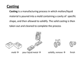 Casting
mold  pour liquid metal  solidify, remove  finish
Casting is a manufacturing process in which molten/liquid
material is poured into a mold containing a cavity of specific
shape, and then allowed to solidify. The solid casting is then
taken out and cleaned to complete the process
 