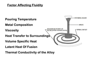 Factor Affecting Fluidity
Pouring Temperature
Metal Composition
Viscosity
Heat Transfer to Surroundings
Volume Specific Heat
Latent Heat Of Fusion
Thermal Conductivity of the Alloy
 