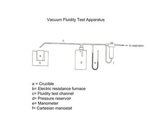 a = Crucible
b= Electric resistance furnace
c= Fluidity test channel
d= Pressure reservoir
e= Manometer
f= Cartesian manostat
Vacuum Fluidity Test Apparatus
 