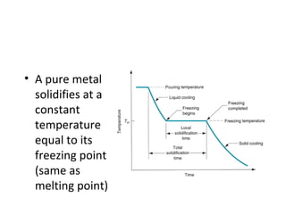 • A pure metal
solidifies at a
constant
temperature
equal to its
freezing point
(same as
melting point)
 