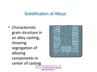 ©2010 John Wiley & Sons, Inc. M P
Groover, Fundamentals of Modern
Manufacturing 4/e
• Characteristic
grain structure in
an alloy casting,
showing
segregation of
alloying
components in
center of casting
Solidification of Alloys
 
