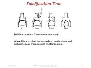 Ken Youssefi Mechanical Engineering Dept., SJSU 63
Solidification Time
Solidification time = C(volume/surface area)2
Where C is a constant that depends on mold material and
thickness, metal characteristics and temperature.
 