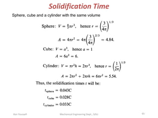 Ken Youssefi Mechanical Engineering Dept., SJSU 65
Solidification Time
Sphere, cube and a cylinder with the same volume
 