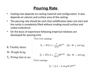 • Cooling rate depends on casting material and configuration. It also
depends on volume and surface area of the casting.
• The pouring rate should be such that solidification does not start and
the cavity is completely filled without eroding mould surface and
undue turbulence.
• On the basis of experience following empirical relations are
developed for pouring time
K: Fluidity factor
W: Weight In kg
Tp: Poring time in sec
Pouring Rate
 