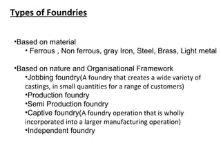 Types of Foundries
•Based on material
• Ferrous , Non ferrous, gray Iron, Steel, Brass, Light metal
•Based on nature and Organisational Framework
•Jobbing foundry(A foundry that creates a wide variety of
castings, in small quantities for a range of customers)
•Production foundry
•Semi Production foundry
•Captive foundry(A foundry operation that is wholly
incorporated into a larger manufacturing operation)
•Independent foundry
 