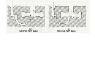 Normal horn gate reverse horn gate
 