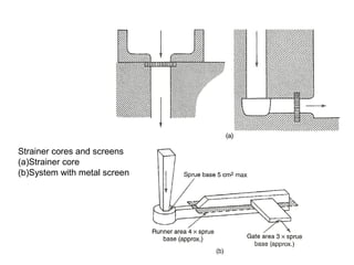 Strainer cores and screens
(a)Strainer core
(b)System with metal screen
 