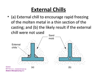 ©2010 John Wiley & Sons, Inc.
M P Groover, Fundamentals of
Modern Manufacturing 4/e
External Chills
• (a) External chill to encourage rapid freezing
of the molten metal in a thin section of the
casting; and (b) the likely result if the external
chill were not used
 