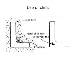 Use of chills
 