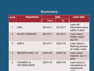 Vocational training Foundary shop in. BSP | PPTX