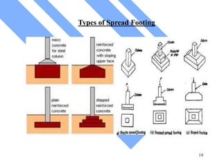 19
Types of Spread Footing
 
