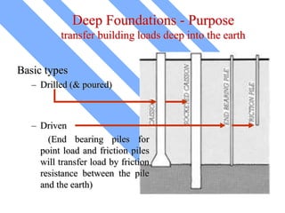 Deep Foundations - Purpose
transfer building loads deep into the earth
Basic types
– Drilled (& poured)
– Driven
(End bearing piles for
point load and friction piles
will transfer load by friction
resistance between the pile
and the earth)
 